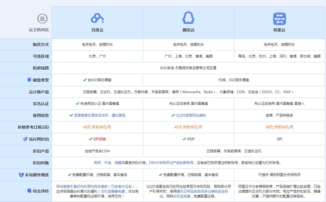 河西区街道云主机代理对比.jpg